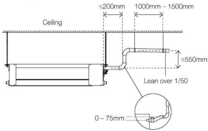 Kaden KDI36 - Note on drainpipe installation - 1