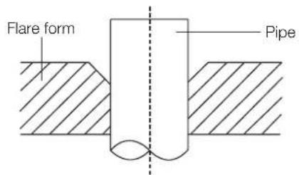 Kaden KDI36 - Step 3: Flare pipe ends - 2