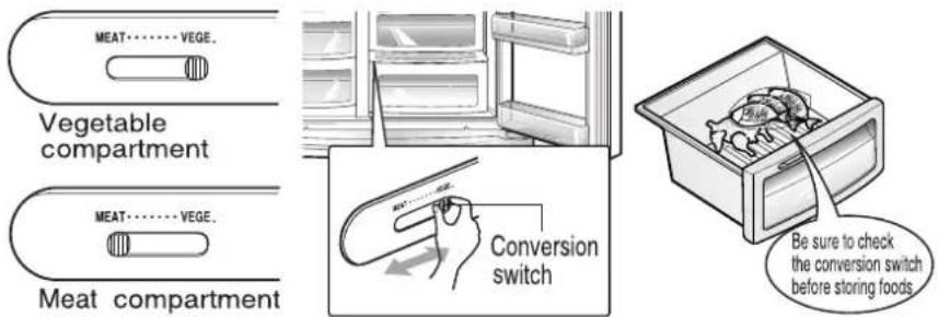LG GW-P227YTNK - Convert into a vegetable or meat compartment (Applicable to some models only) - 1