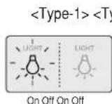 LG GW-P227YTNK - This button turn the dispenser light in the dispenser on an off. - 2