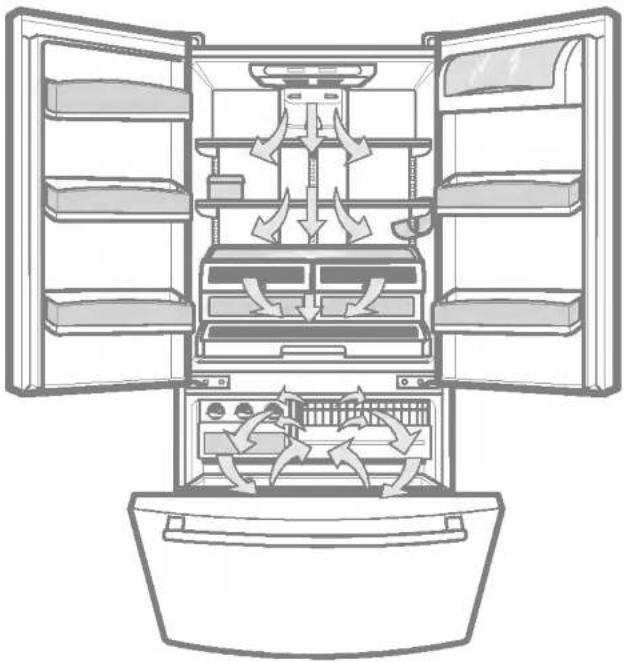 LG GR-E2TTI - MULTI-FLOW - 1
