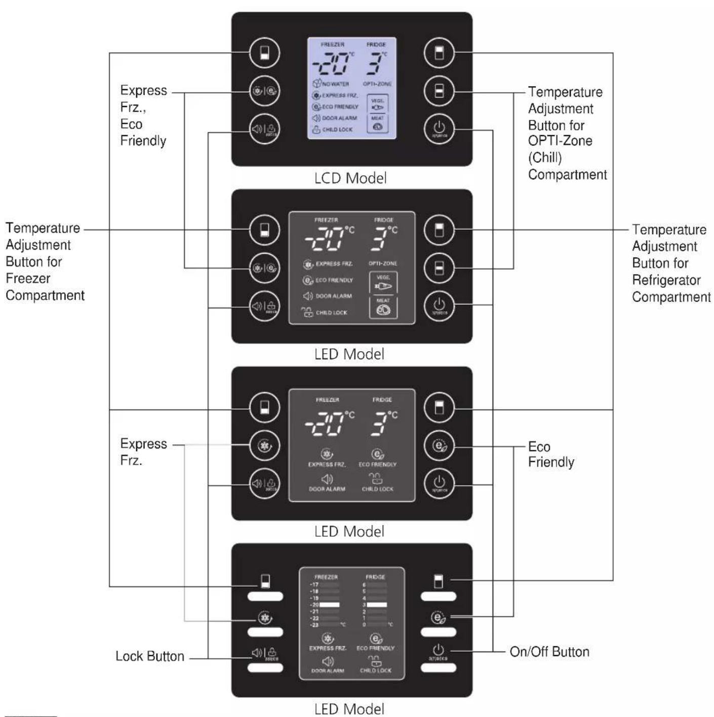 LG GW-B449BEQW - Display Panel For Temperature Control - 1