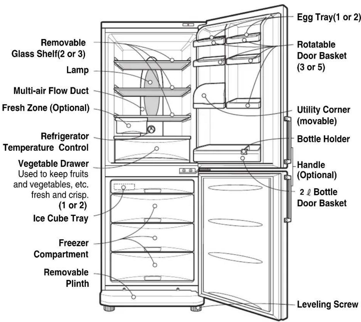 Removable Glass Shelf (2 or 3), Lamp, Multi-air Flow Duct, Fresh Zone (Optional), Refrigerator Temperature Control, Vegetable Drawer (Used to keep fruits and vegetables, etc. fresh and crisp.) (1 or 2), Ice Cube Tray, Freezer Compartment, Removable Plinth, Egg Tray (1 or 2), Rotatable Door Basket (3…