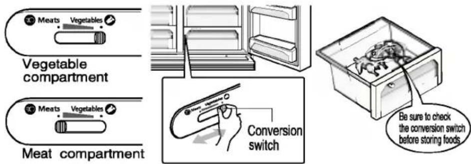 LG GR-B217PGCS - Convert into a vegetable or meat compartment - 1