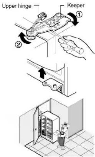LG GR-B217PGCS - Remove the refrigerator door - 2