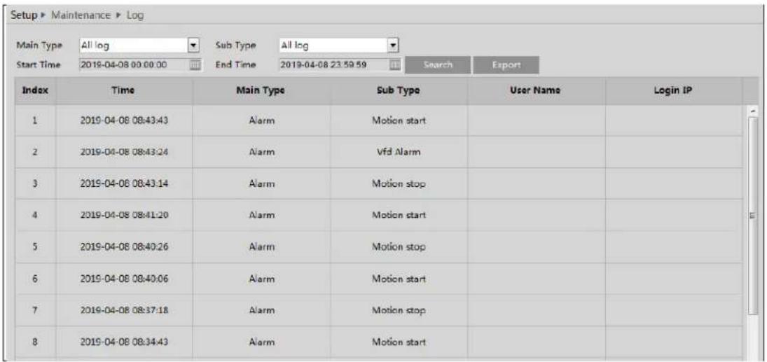 Speco Technologies O8VT3G - Operation Log - 1