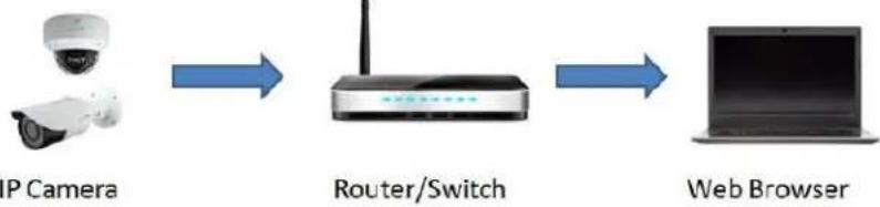 Speco Technologies O8VT3G - Web Access and Login - 1