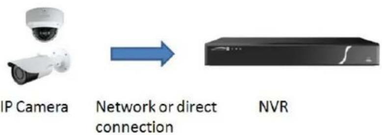 Speco Technologies O8VT3G - Main Features - 2