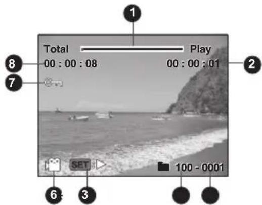 MINOX DC 1044 - Playback mode [▶] - Video playback - 1