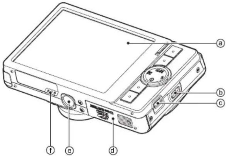 Diagram of a digital camera with labeled parts including front panel, screen, and buttons