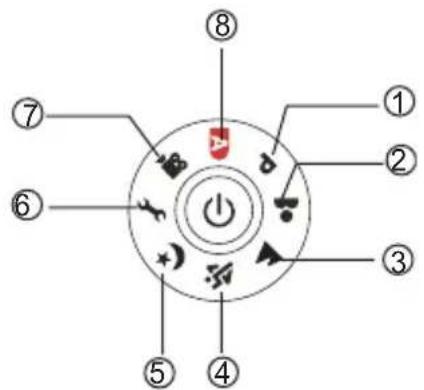MINOX DC 7011 - Mode Dial - 1