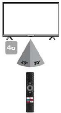 Kogan KALED32F98TA - Using remote control without bluetooth - 1