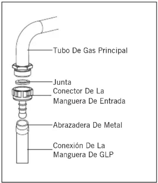 Meireles MVG 4652 N - Conexión De Gas - 1
