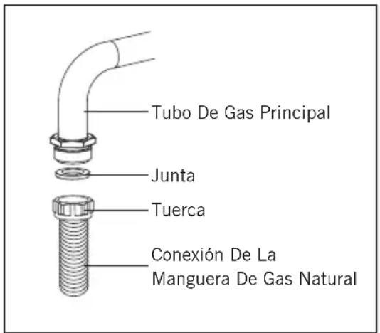 Meireles MVG 4652 N - Conexión gas natural; - 1