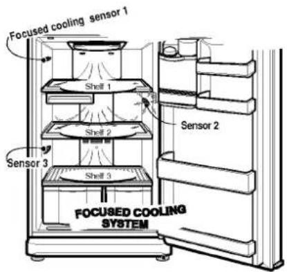 LG GR76W73GEF - FOCUSED COOLING - 1
