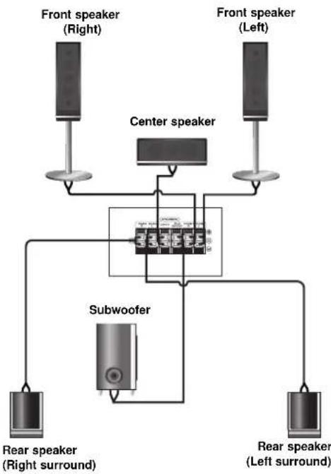 LG XH-TK5025KZ - Speaker System Connection - 1