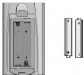 LG RT-44NB11RB - Battery installation - 1