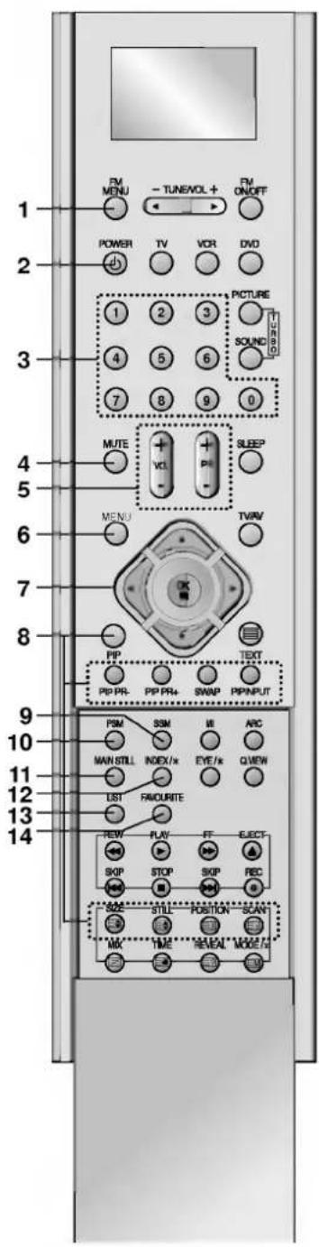 LG RT-44NB11RB - Location and function of controls - 1