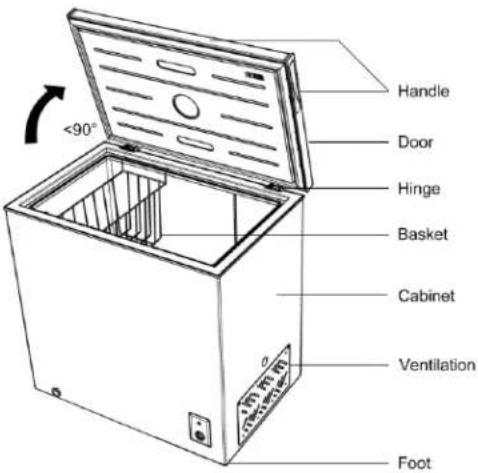 Benavent CHBM300D - PARTES - 1