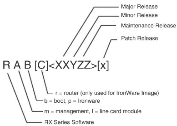 DELL PowerConnect B-RX8 - Software image naming conventions - 1