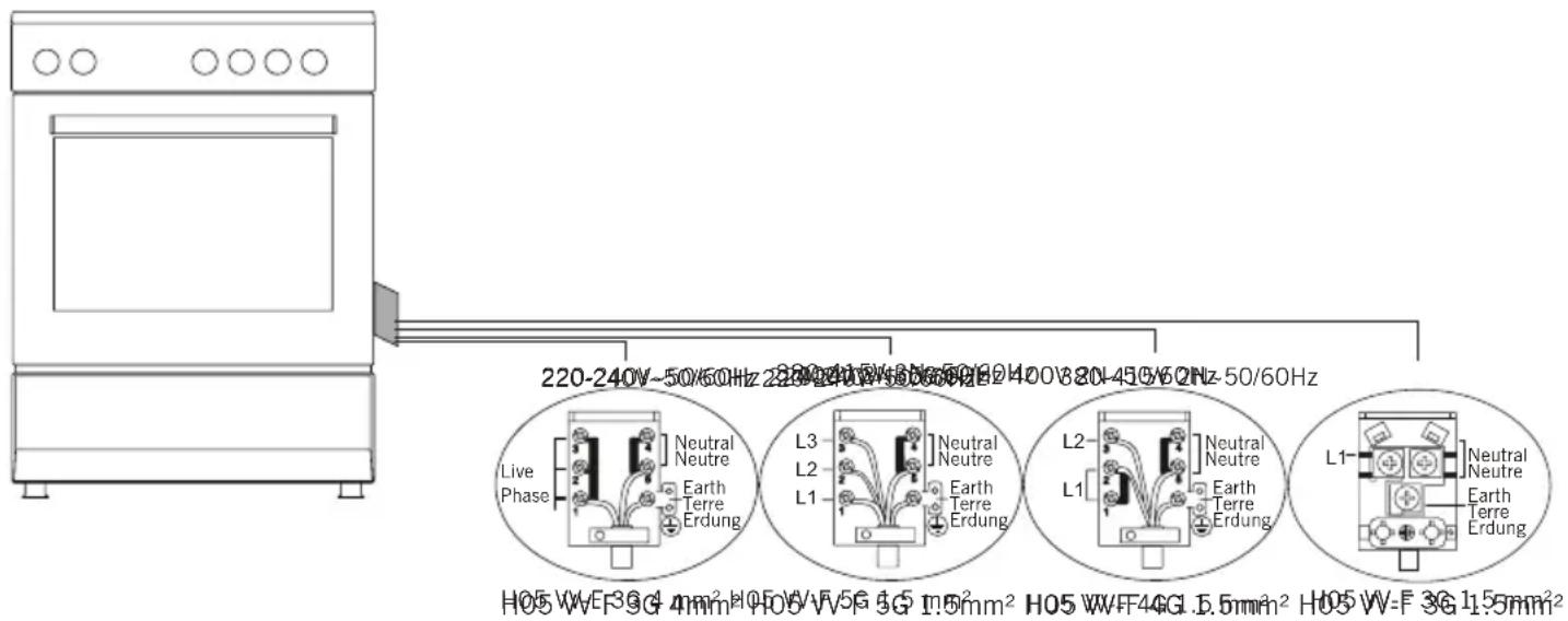 220-240V~50/60Hz 280-240V~60/60Hz 100/820-45/62Hz~50/60Hz Live Phase Neutral Neutre Earth Terre Erdung L3 L2 Neutral Neutre Earth Terre Erdung L2 L1 Neutral Neutre Earth Terre Erdung L1 Neutral Neutre Earth Terre Erdung H05 W/F 3G 4mm² H05 W/F 5G 1.5mm² H05 W/F 4G 1.5mm² H05 W/F 3G 1.5mm²