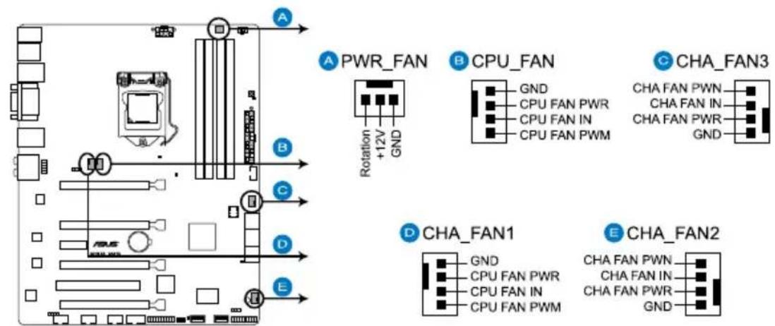 ASUS ESC500 - 中央處理器、機殼、電源風扇電源插槽(4-pin CPU\_FAN, 4-pin CHA\_FAN 1/2/3, 3-pin PWR\_FAN) - 1