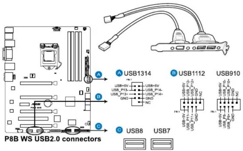ASUS ESC500 - USB 2.0 連接插槽(Type-A:USB7/8;10-1 pin USB910,USB1112,USB1314) - 1