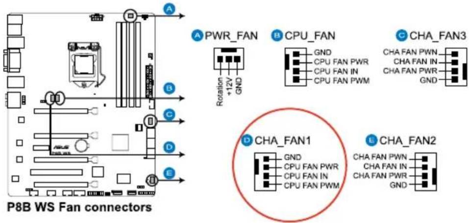 ASUS ESC500 - 移除系統風扇 - 1