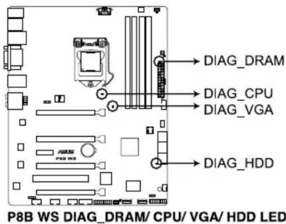 ASUS ESC500 - POST 狀態指示燈 - 1
