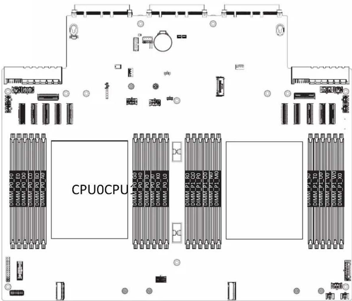 GIGABYTE R183-Z95 - 3-5-1 Twelve Channel Memory Configuration - 1