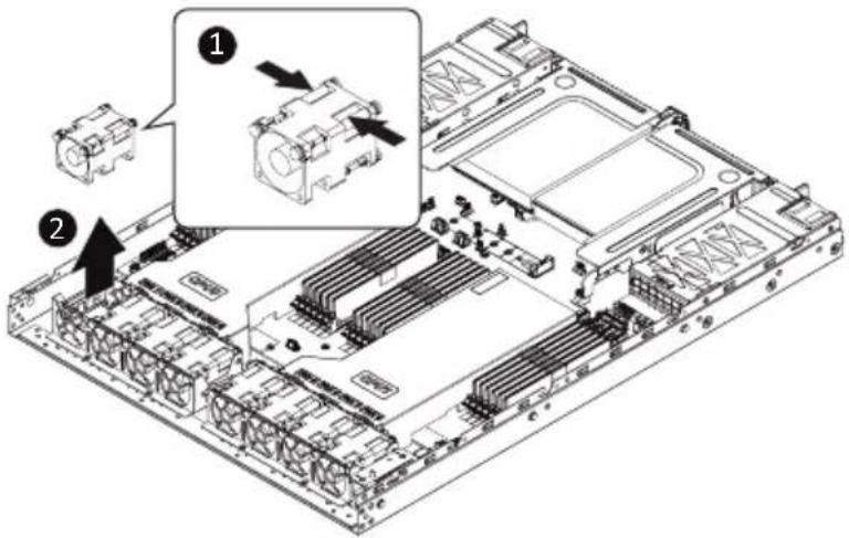 GIGABYTE R183-Z95 - Follow these instructions to replace the fan assembly: - 1