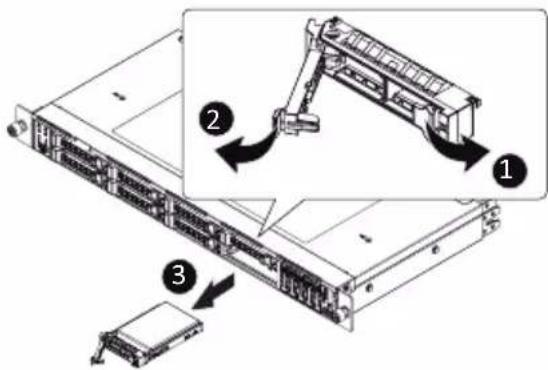 GIGABYTE R183-Z95 - Follow these instructions to install a 2.5" HDD: - 1