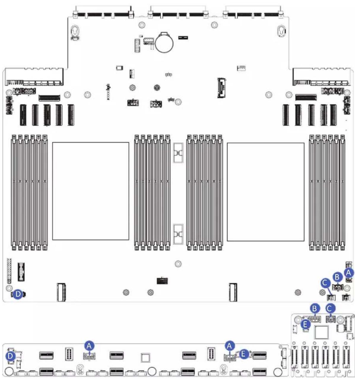 GIGABYTE R183-Z95 - 3-14 Cable Routing - 2