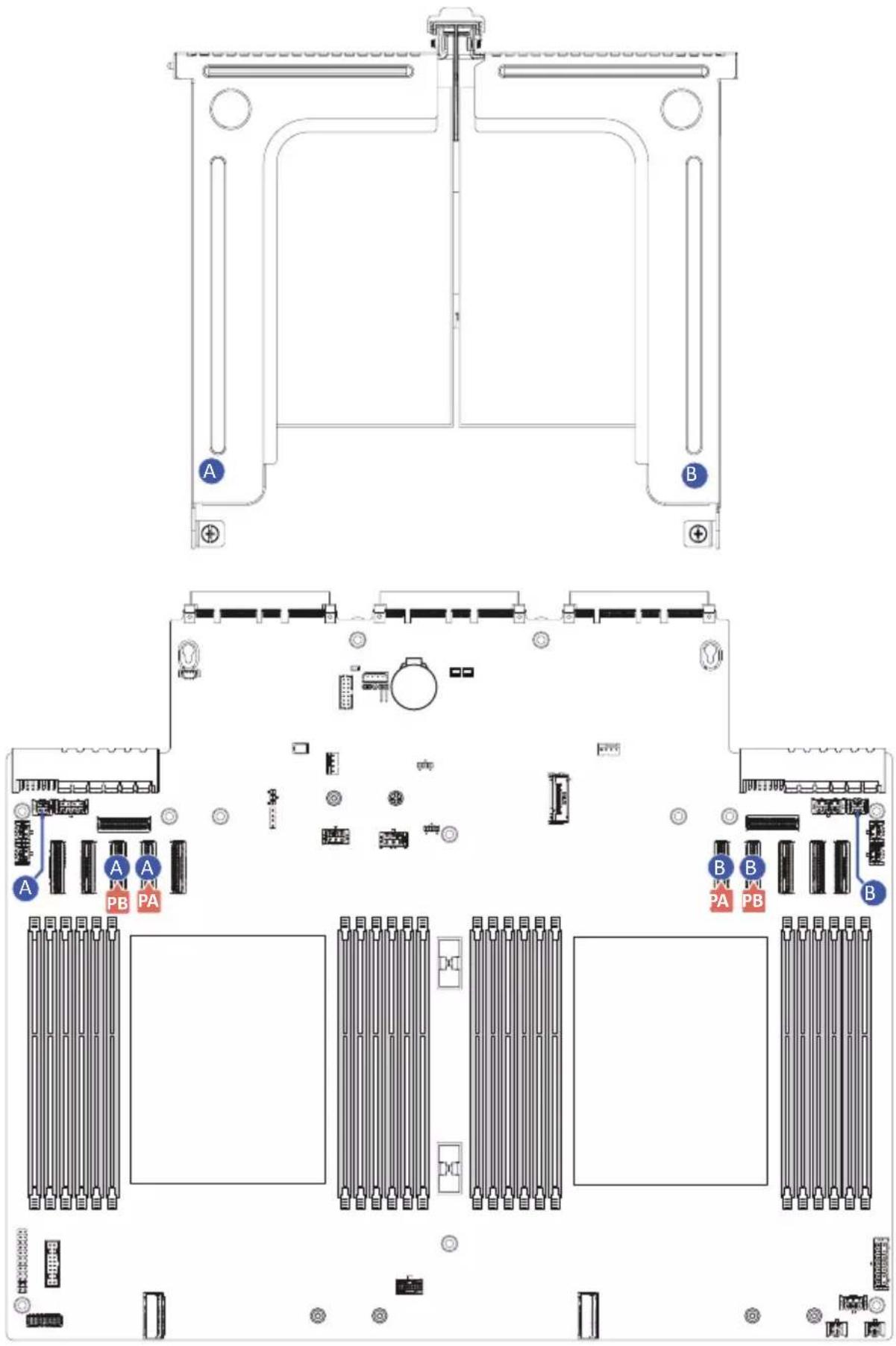 GIGABYTE R183-Z95 - 3-14 Cable Routing - 5