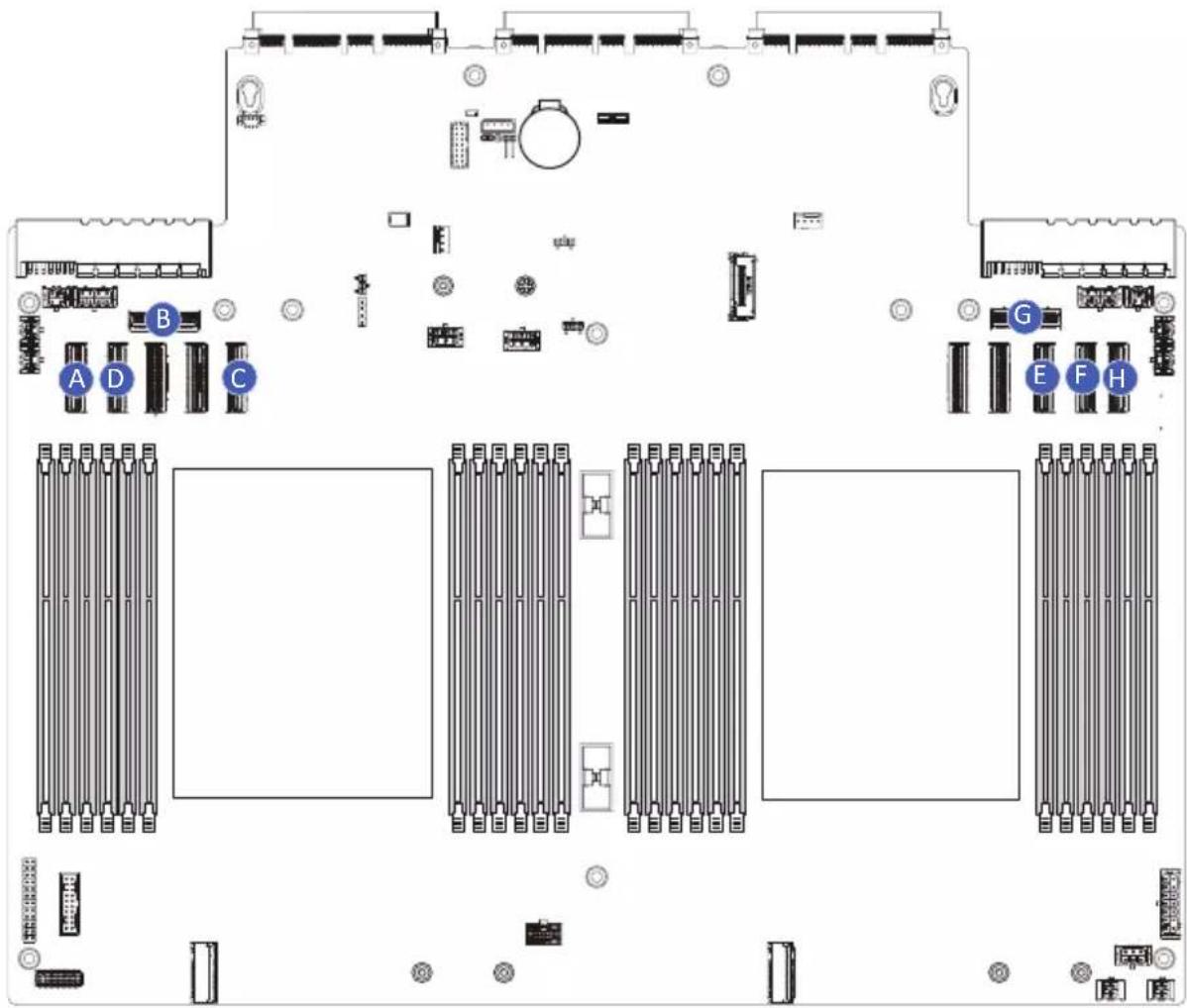 GIGABYTE R183-Z95 - 3-14 Cable Routing - 3