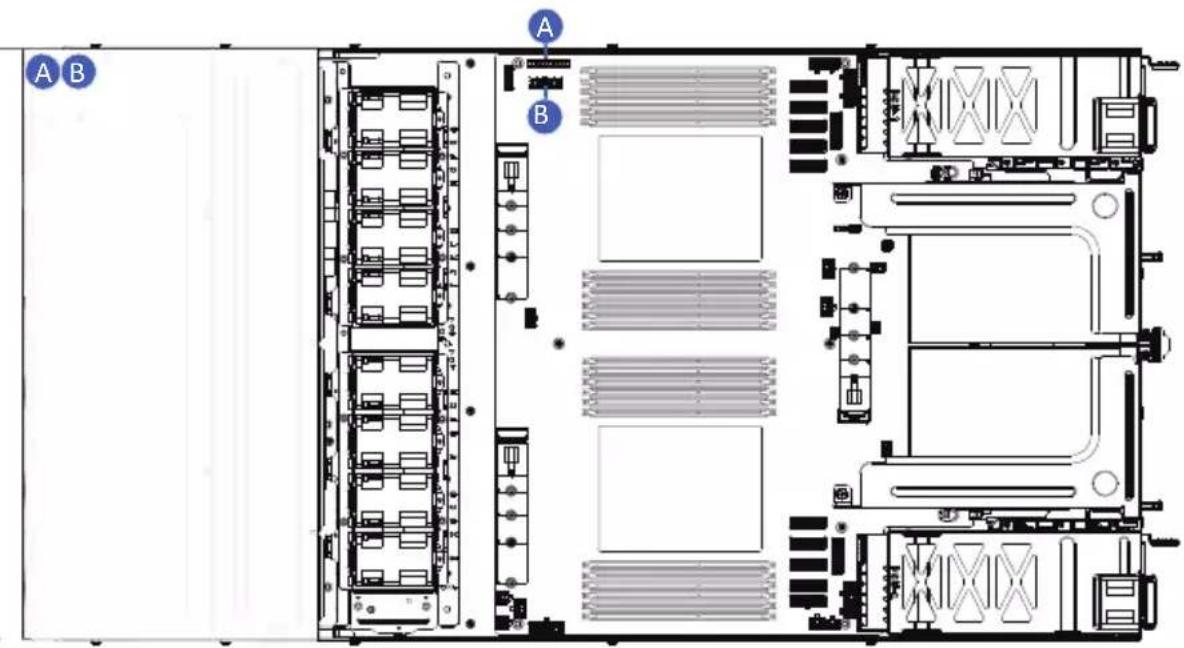 GIGABYTE R183-Z95 - 3-14 Cable Routing - 1