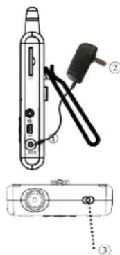 Diagram showing a device with labeled parts and a close-up view of its internal components.