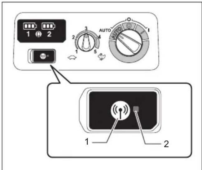 MAKITA XCV25 - Description of the wireless activation lamp status - 1