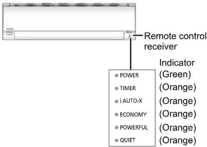 PANASONIC CU-U18RKR - To select fan speed - 2