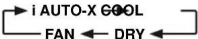 PANASONIC CU-U18RKR - Basic operation - 2