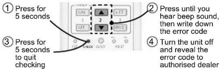 PANASONIC CU-U18RKR - The unit stops and the TIMER indicator blinks. - 1