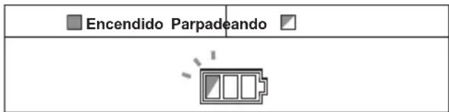 MAKITA GCV04 - Protección contra sobrecalentamiento - 2