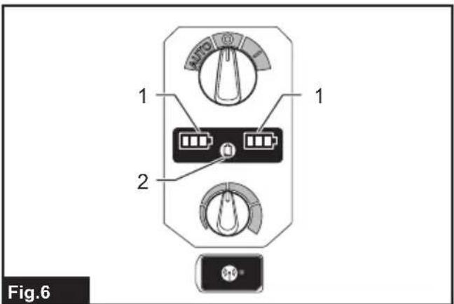 MAKITA GCV04 - Battery indicators on control panel - 1