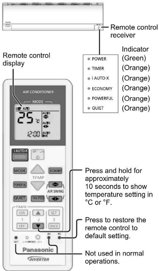 PANASONIC CU-RZ28RKR - QUIET - 1