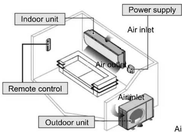 PANASONIC CU-RZ28RKR - CAUTION - 6