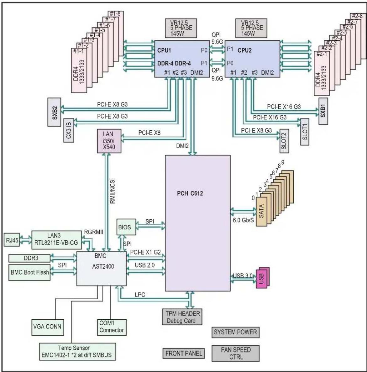 Supermicro SuperServer 2028TP-DNCFR - Mounting Rails - 1