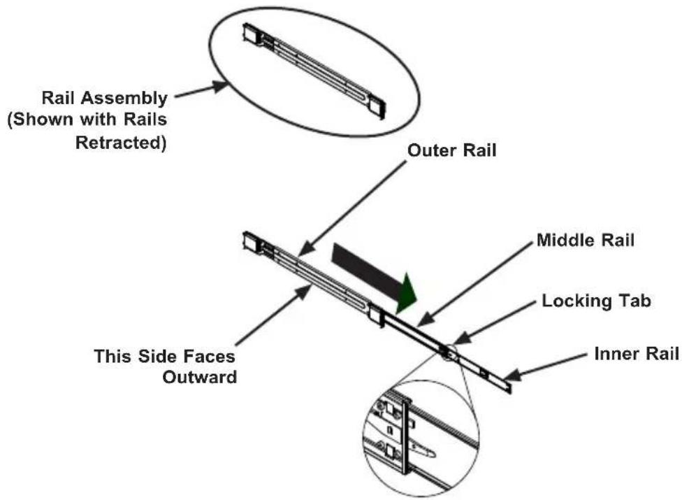 Supermicro SuperServer 2028TP-DNCFR - Identifying the Sections of the Rack Rails - 1