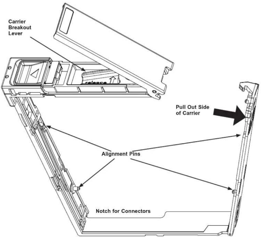 Carrier Breakout Lever release Pull Out Side of Carrier Alignment Pins Notch for Connectors