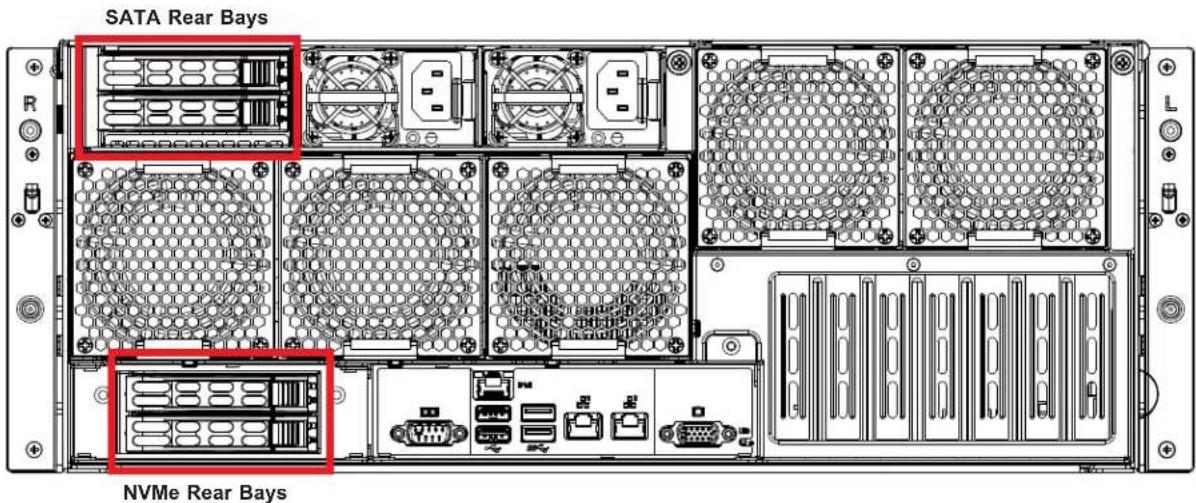 SATA Rear Bays NVMe Rear Bays