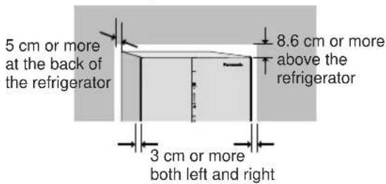 5 cm or more at the back of the refrigerator; 8.6 cm or more above the refrigerator; 3 cm or more on both left and right.